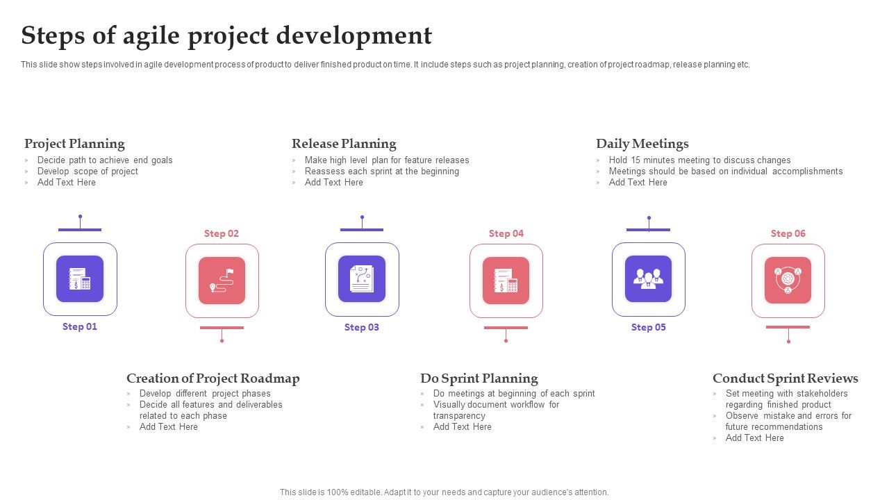 Steps_Of_Agile_Project_Development_Guidelines_PDF_Slide_1.jpg