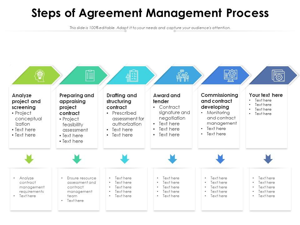 Steps_Of_Agreement_Management_Process_Ppt_PowerPoint_Presentation_Visual_Aids_Professional_PDF_Slide_1.jpg