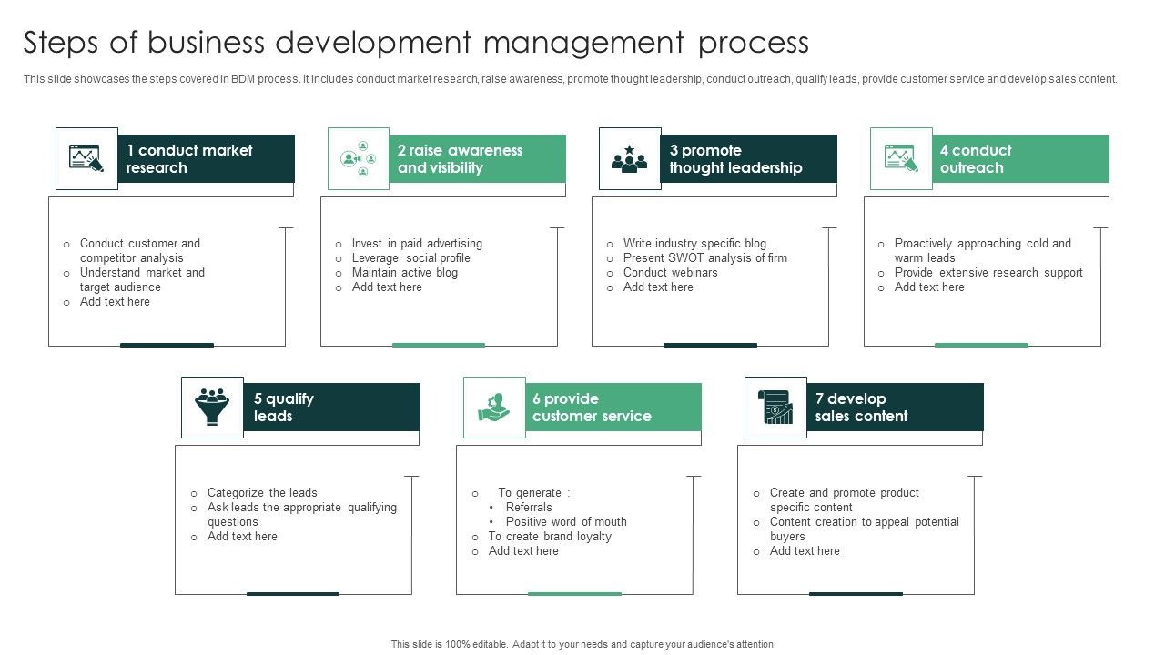 Steps_Of_Business_Development_Management_Process_Information_PDF_Slide_1.jpg