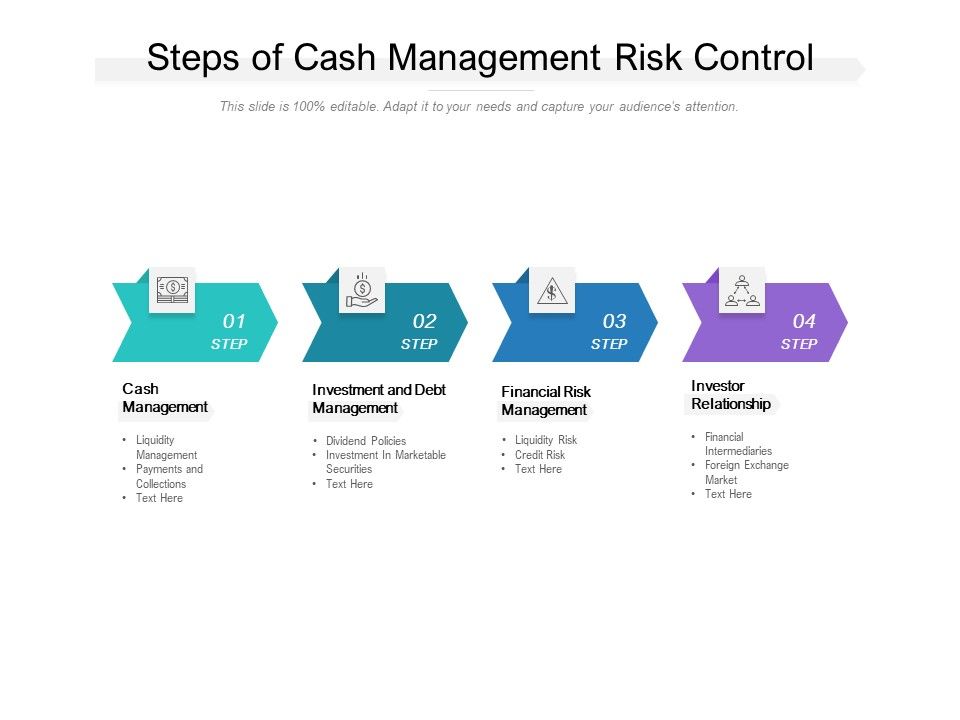 Steps_Of_Cash_Management_Risk_Control_Ppt_PowerPoint_Presentation_Inspiration_Grid_Slide_1.jpg