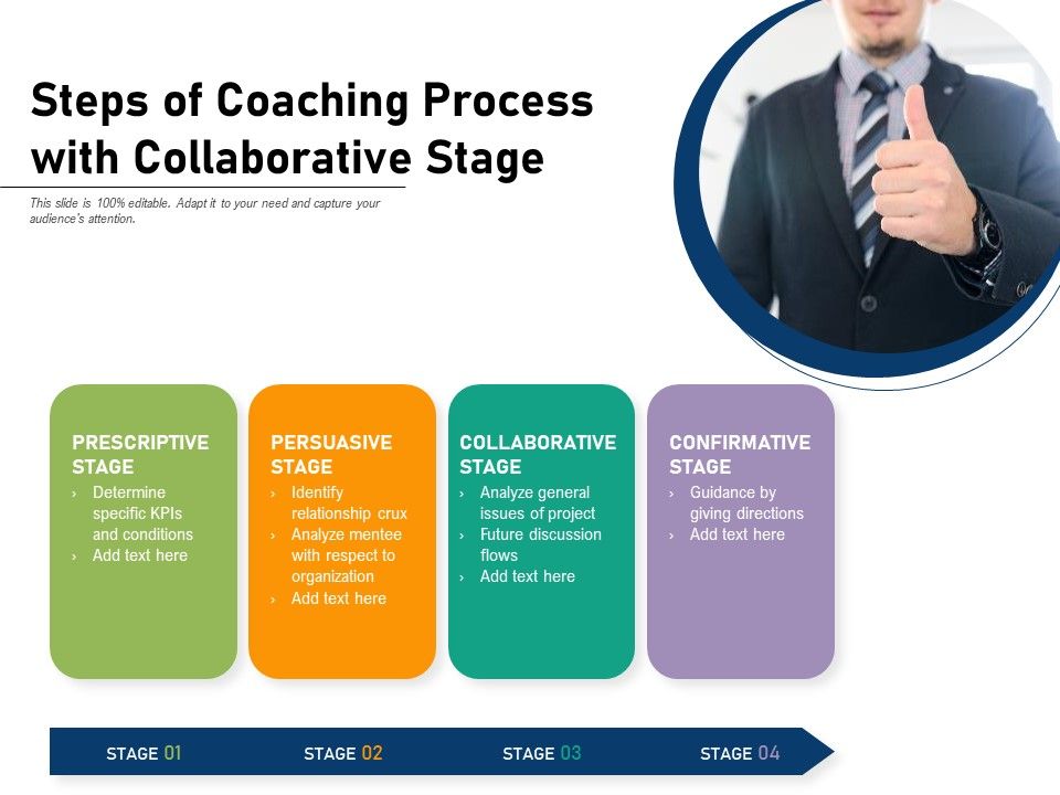Steps_Of_Coaching_Process_With_Collaborative_Stage_Ppt_PowerPoint_Presentation_Infographic_Template_Background_Image_PDF_Slide_1.jpg