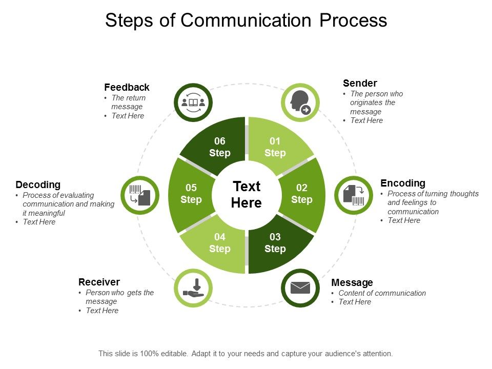 Steps_Of_Communication_Process_Ppt_PowerPoint_Presentation_File_Shapes_Slide_1.jpg