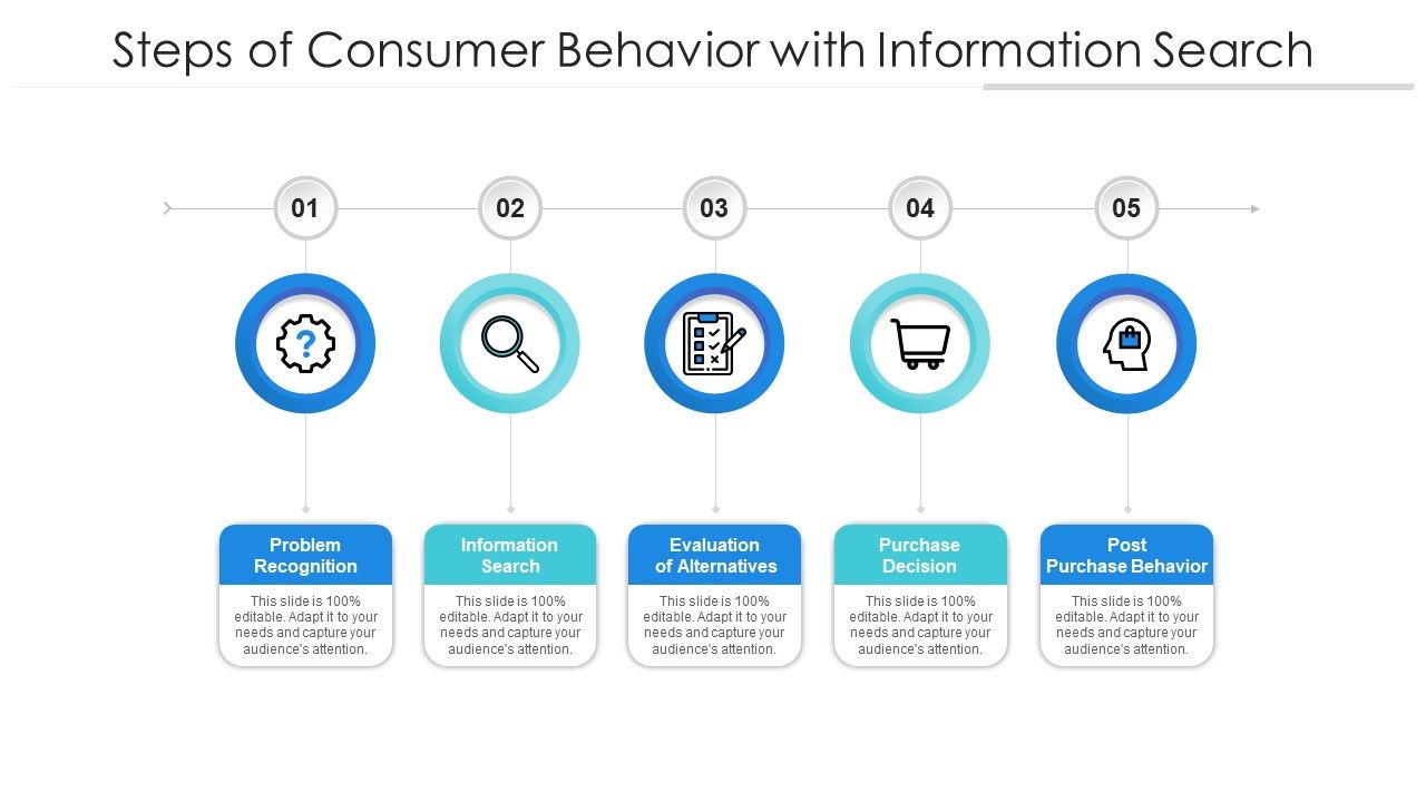 Steps_Of_Consumer_Behavior_With_Information_Search_Ppt_Layouts_Show_PDF_Slide_1.jpg