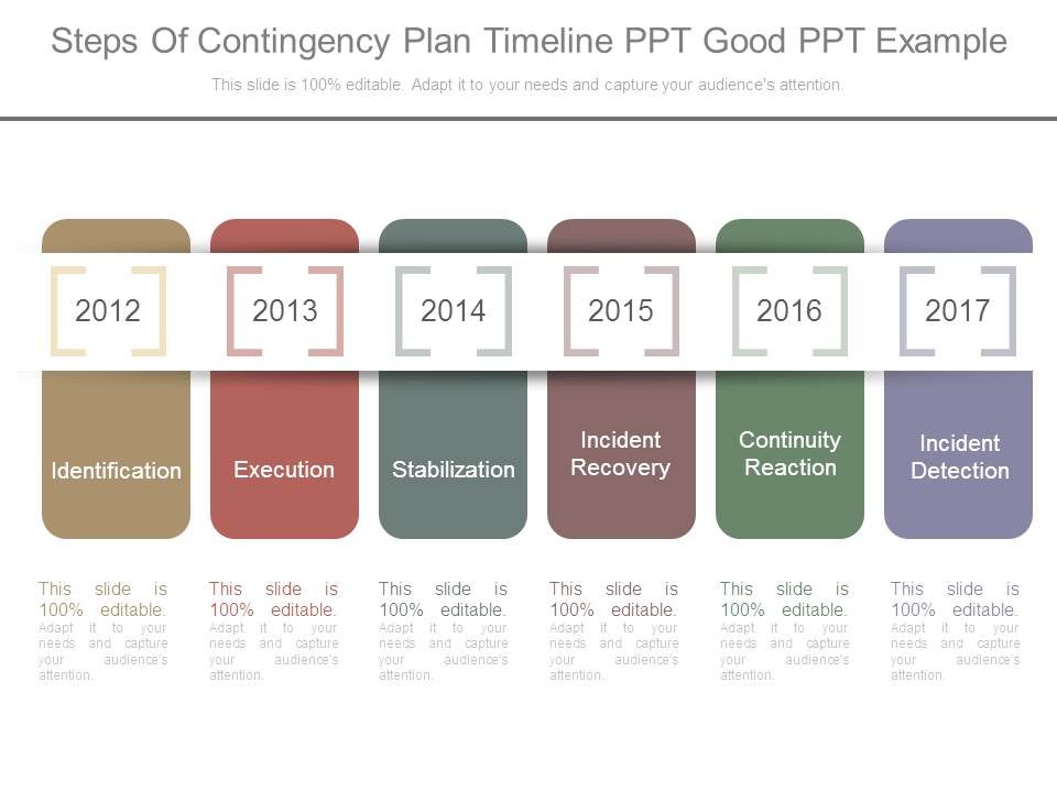 Steps_Of_Contingency_Plan_Timeline_Ppt_Good_Ppt_Example_1.jpg