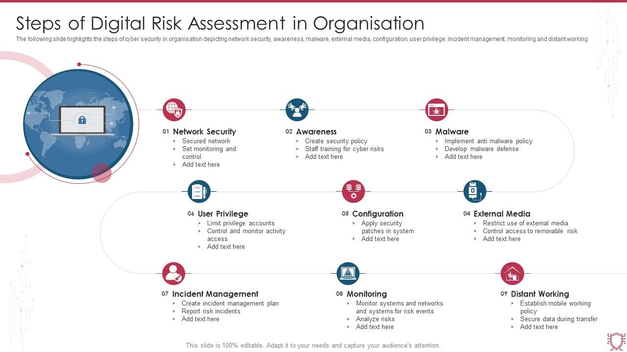 Steps_Of_Digital_Risk_Assessment_In_Organisation_Ppt_Infographics_Templates_PDF_Slide_1.jpg