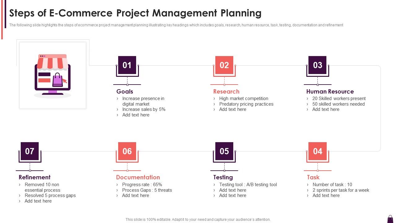 Steps_Of_E_Commerce_Project_Management_Planning_Microsoft_PDF_Slide_1.jpg