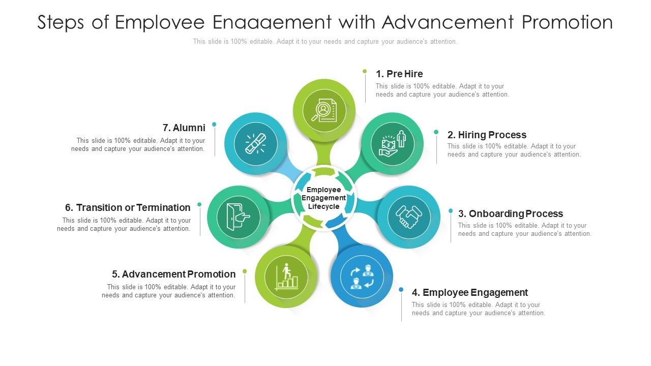 Steps_Of_Employee_Engagement_With_Advancement_Promotion_Ppt_PowerPoint_Presentation_Gallery_Outfit_PDF_Slide_1.jpg