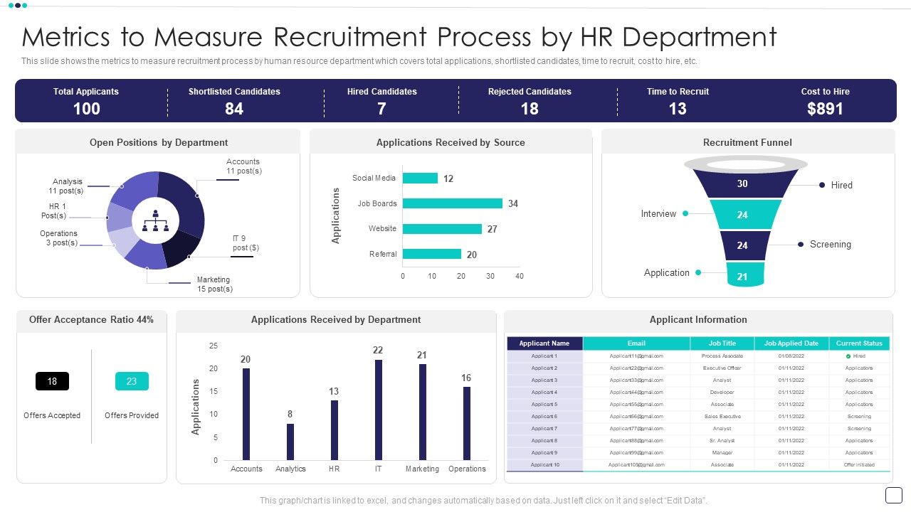 Steps_Of_Employee_Hiring_Process_For_HR_Management_Metrics_To_Measure_Recruitment_Process_By_HR_Department_Rules_PDF_Slide_1.jpg