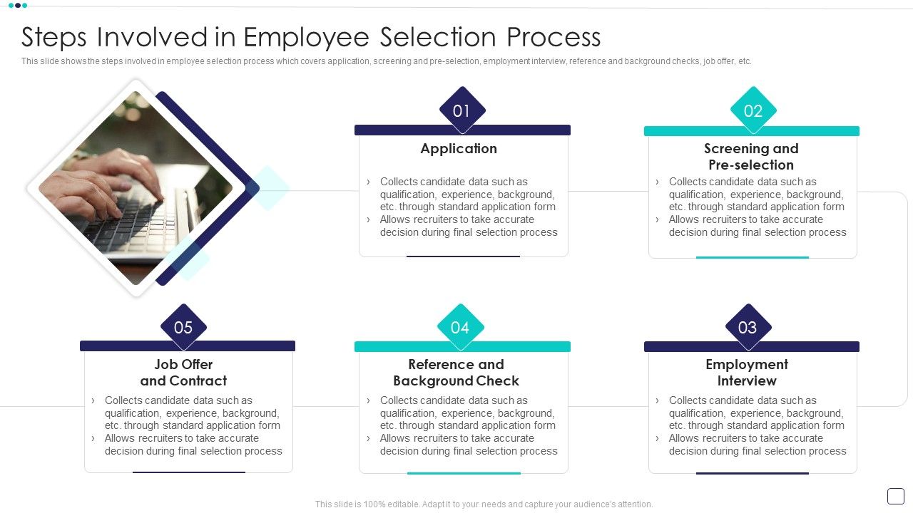 Steps_Of_Employee_Hiring_Process_For_HR_Management_Steps_Involved_In_Employee_Selection_Process_Formats_PDF_Slide_1.jpg