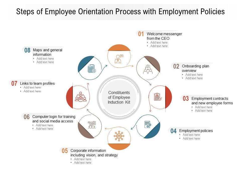 Steps_Of_Employee_Orientation_Process_With_Employment_Policies_Ppt_PowerPoint_Presentation_File_Gridlines_PDF_Slide_1.jpg