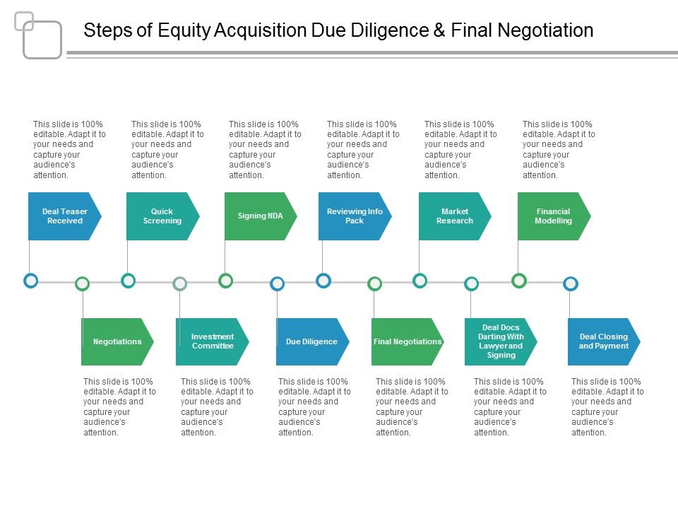 Steps_Of_Equity_Acquisition_Due_Diligence_And_Final_Negotiation_Ppt_PowerPoint_Presentation_Slides_Master_Slide_Slide_1.jpg