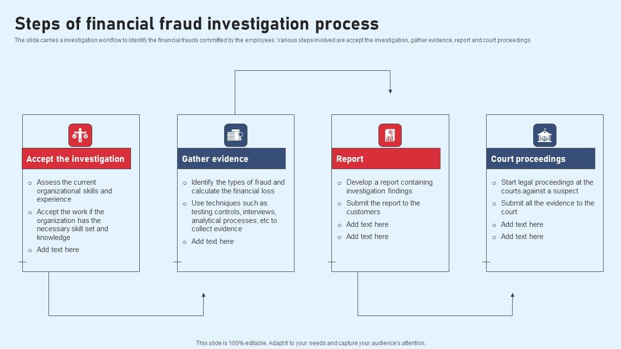Steps_Of_Financial_Fraud_Investigation_Process_Background_PDF_Slide_1.jpg