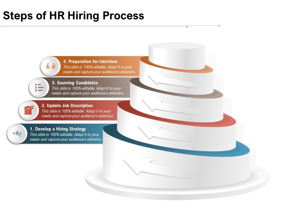 Steps_Of_HR_Hiring_Process_Ppt_PowerPoint_Presentation_Summary_Deck_PDF_Slide_1.jpg
