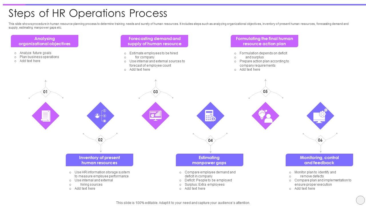 Steps_Of_HR_Operations_Process_Ppt_PowerPoint_Presentation_Styles_Picture_PDF_Slide_1.jpg
