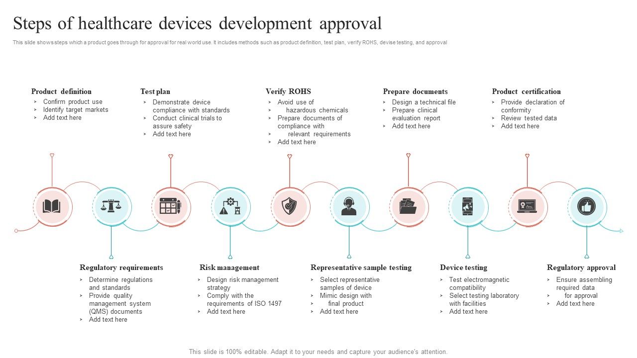 Steps_Of_Healthcare_Devices_Development_Approval_Ppt_Gallery_Graphic_Tips_PDF_Slide_1.jpg