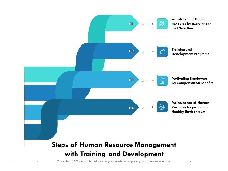 Steps_Of_Human_Resource_Management_With_Training_And_Development_Ppt_PowerPoint_Presentation_Slide_PDF_Slide_1.jpg