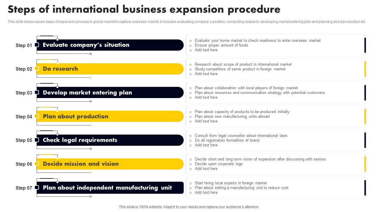 Steps_Of_International_Business_Expansion_Procedure_Microsoft_PDF_Slide_1.jpg