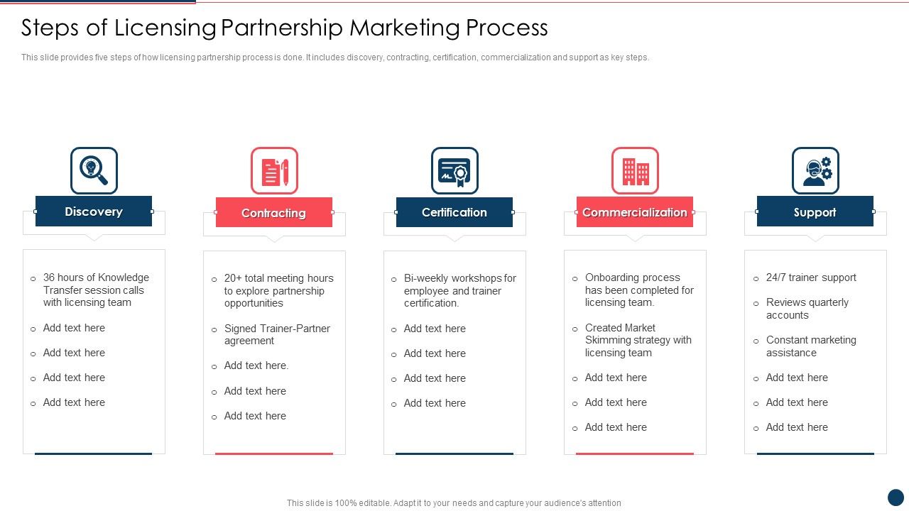 Steps_Of_Licensing_Partnership_Marketing_Process_Ppt_PowerPoint_Presentation_File_Deck_PDF_Slide_1.jpg