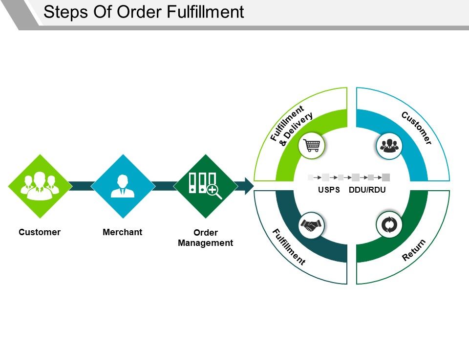 Steps_Of_Order_Fulfillment_Ppt_PowerPoint_Presentation_Icon_Clipart_Slide_1.jpg