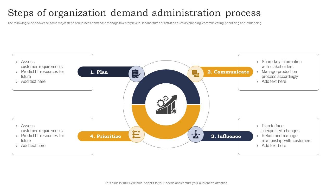 Steps_Of_Organization_Demand_Administration_Process_Elements_PDF_Slide_1.jpg