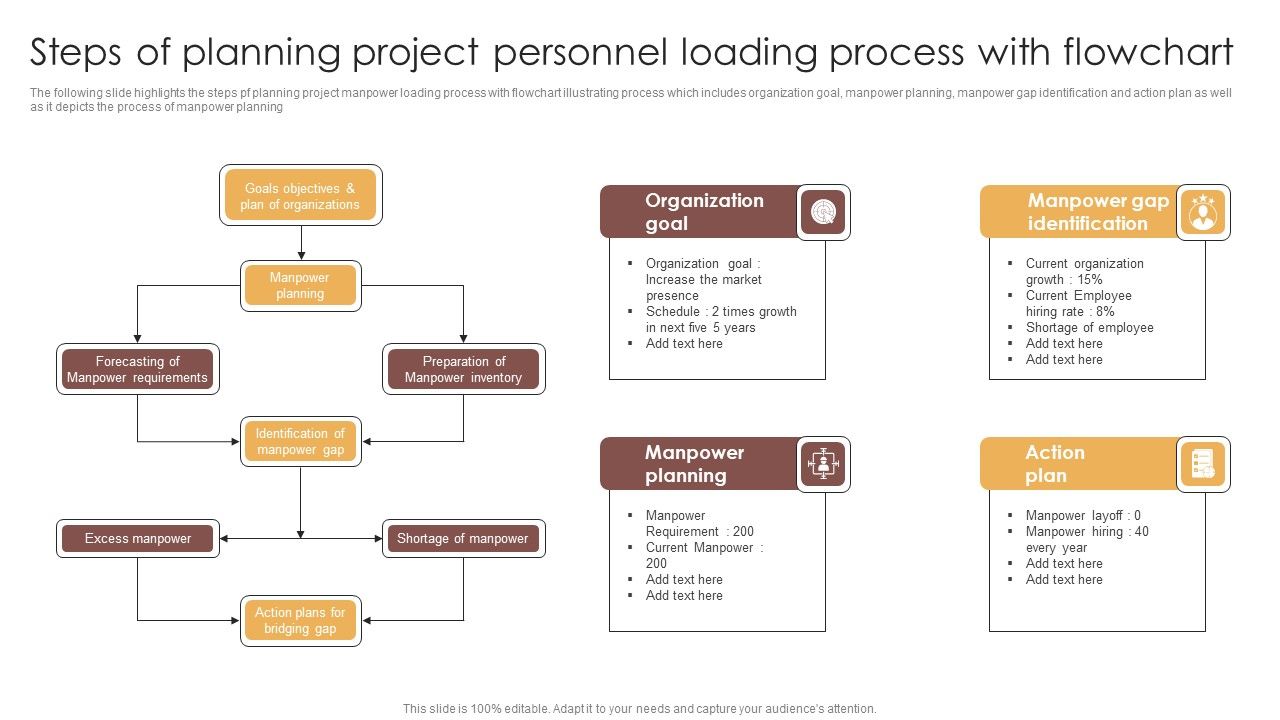 Steps_Of_Planning_Project_Personnel_Loading_Process_With_Flowchart_Formats_PDF_Slide_1.jpg
