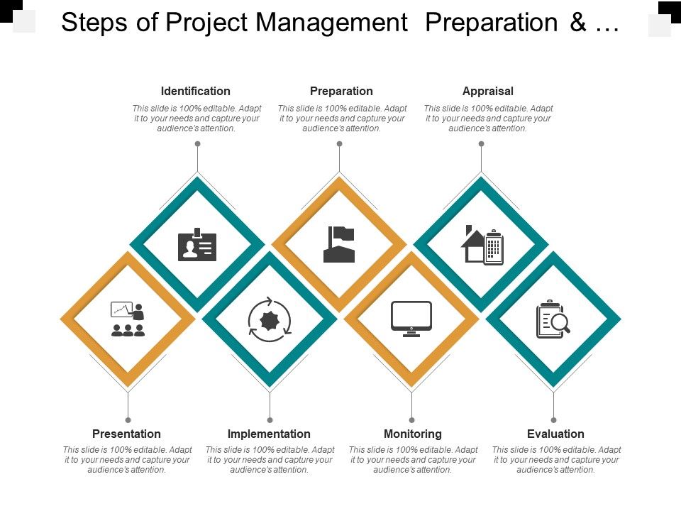 Steps_Of_Project_Management_Preparation_And_Implementation_Ppt_PowerPoint_Presentation_Infographics_Show_Slide_1.jpg