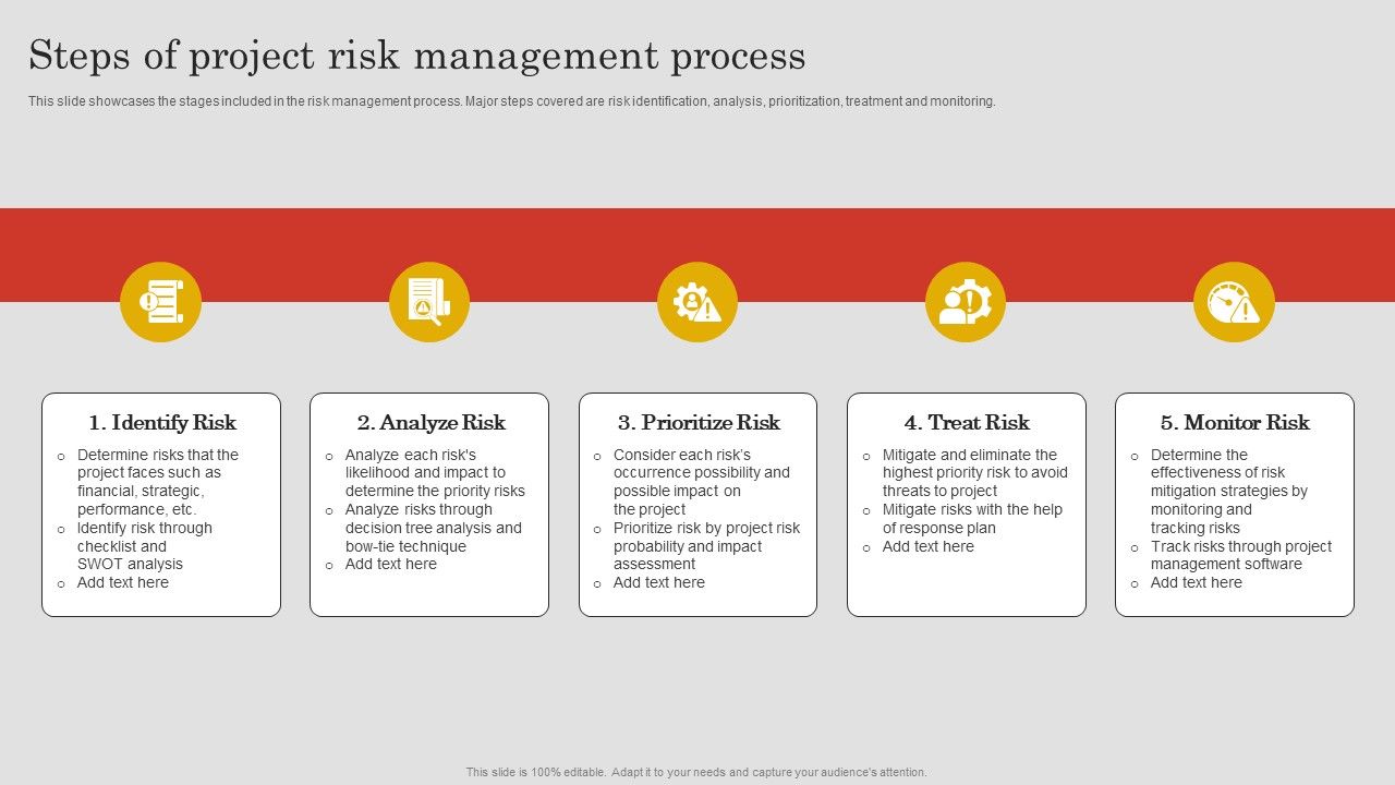 Steps_Of_Project_Risk_Management_Process_Ppt_PowerPoint_Presentation_File_Diagrams_PDF_Slide_1.jpg
