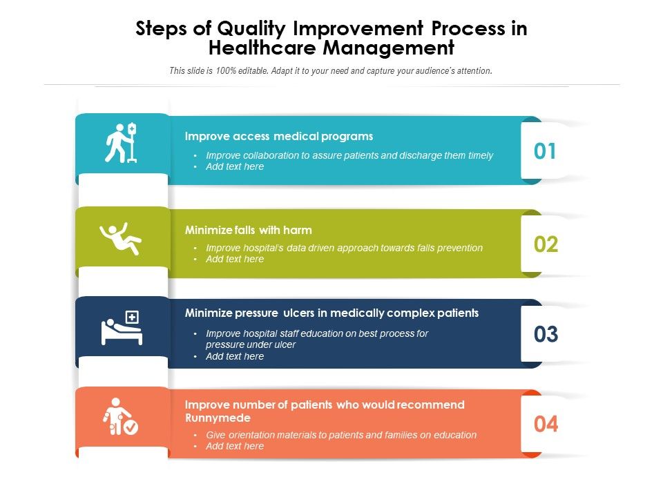 Steps_Of_Quality_Improvement_Process_In_Healthcare_Management_Ppt_PowerPoint_Presentation_File_Inspiration_PDF_Slide_1.jpg