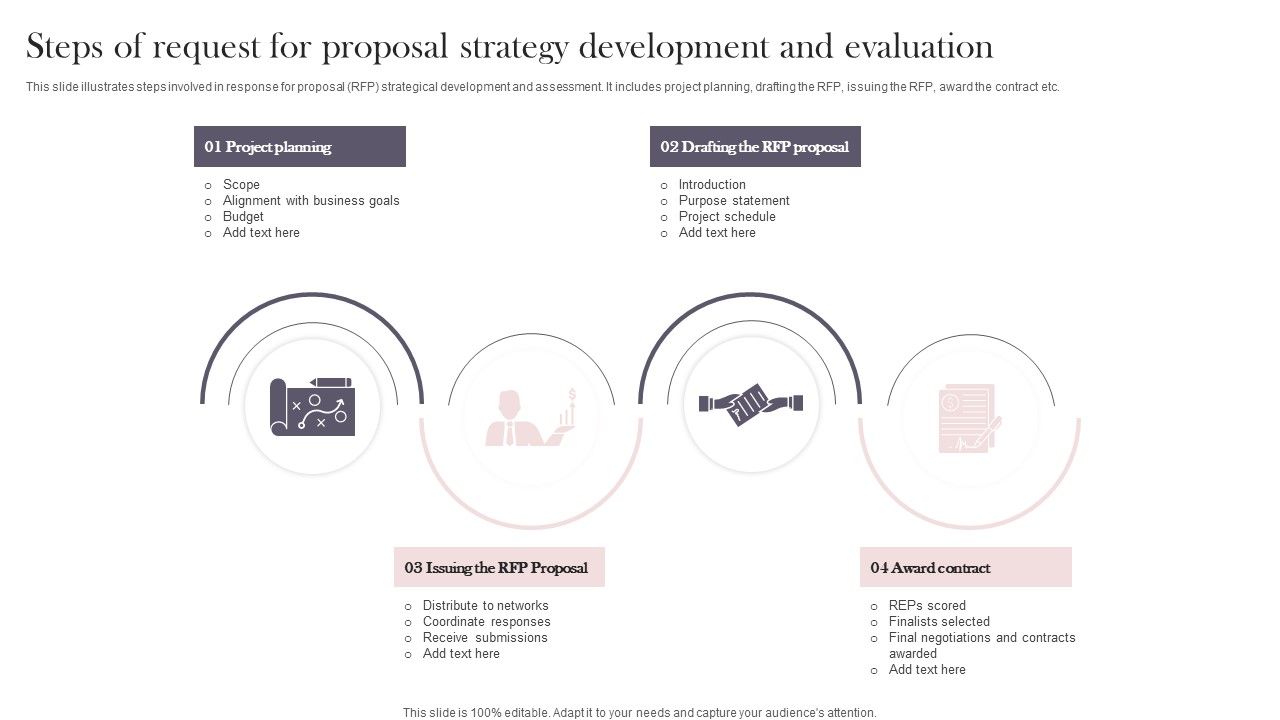 Steps_Of_Request_For_Proposal_Strategy_Development_And_Evaluation_Graphics_PDF_Slide_1.jpg