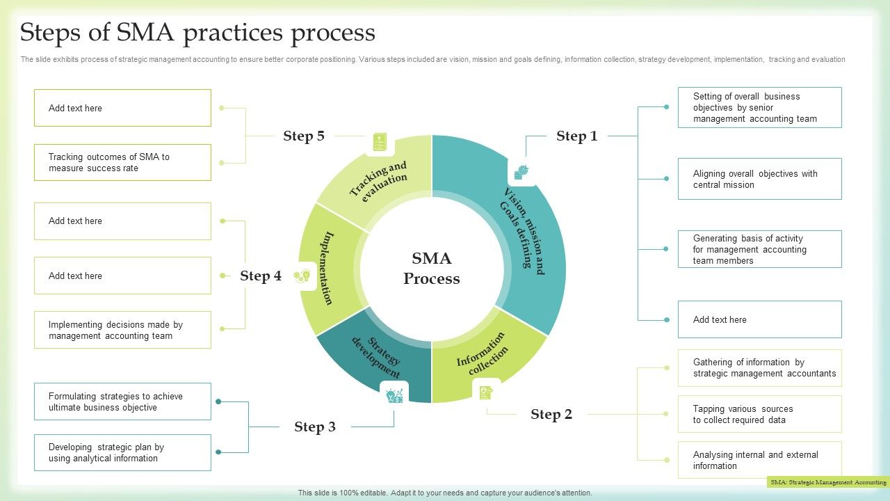Steps_Of_SMA_Practices_Process_Mockup_PDF_Slide_1.jpg
