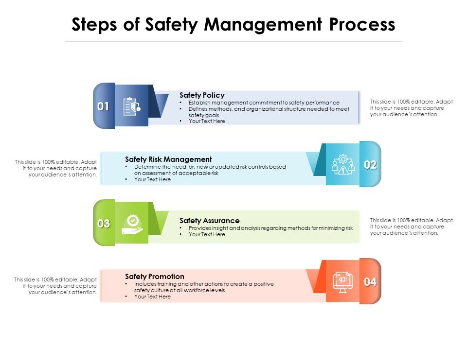 Steps_Of_Safety_Management_Process_Ppt_PowerPoint_Presentation_File_Styles_PDF_Slide_1.jpg