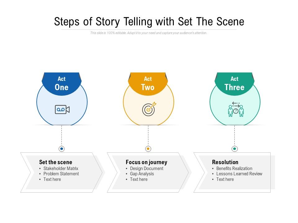Steps_Of_Story_Telling_With_Set_The_Scene_Ppt_PowerPoint_Presentation_Gallery_Themes_PDF_Slide_1.jpg