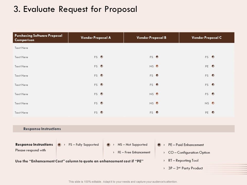 Steps_Of_Strategic_Procurement_Process_Evaluate_Request_For_Proposal_Ppt_Outline_Example_Topics_PDF_Slide_1.jpg
