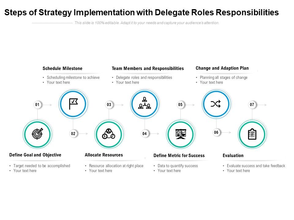Steps_Of_Strategy_Implementation_With_Delegate_Roles_Responsibilities_Ppt_PowerPoint_Presentation_Inspiration_Graphics_Slide_1.jpg