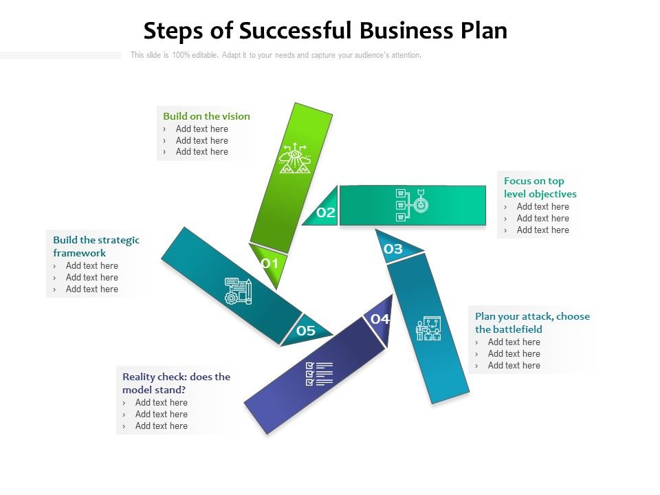 Steps_Of_Successful_Business_Plan_Ppt_PowerPoint_Presentation_File_Mockup_PDF_Slide_1.jpg