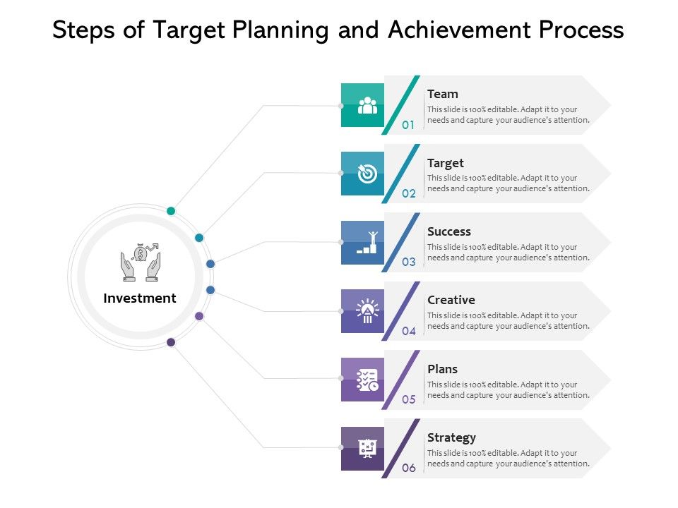 Steps_Of_Target_Planning_And_Achievement_Process_Ppt_PowerPoint_Presentation_File_Inspiration_PDF_Slide_1.jpg