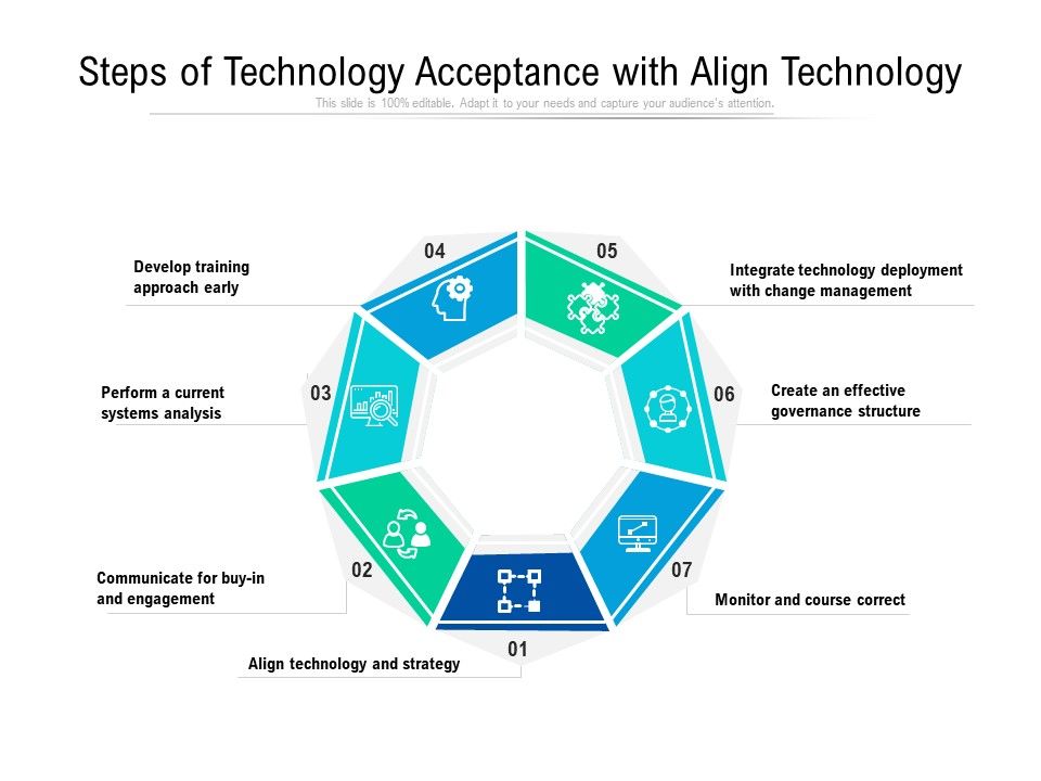 Steps_Of_Technology_Acceptance_With_Align_Technology_Ppt_PowerPoint_Presentation_Gallery_Grid_PDF_Slide_1.jpg