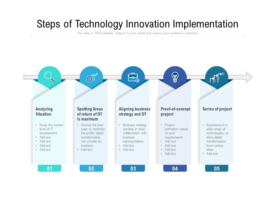 Steps_Of_Technology_Innovation_Implementation_Ppt_PowerPoint_Presentation_Gallery_Demonstration_PDF_Slide_1.jpg