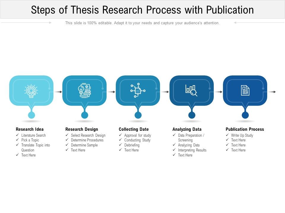 Steps_Of_Thesis_Research_Process_With_Publication_Ppt_PowerPoint_Presentation_File_Mockup_PDF_Slide_1.jpg
