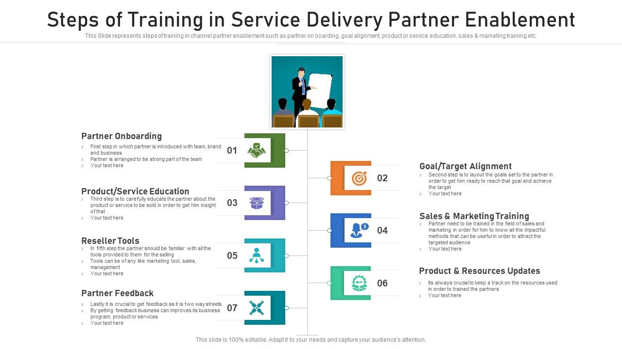 Steps_Of_Training_In_Service_Delivery_Partner_Enablement_Ppt_PowerPoint_Presentation_Icon_Portfolio_PDF_Slide_1.jpg