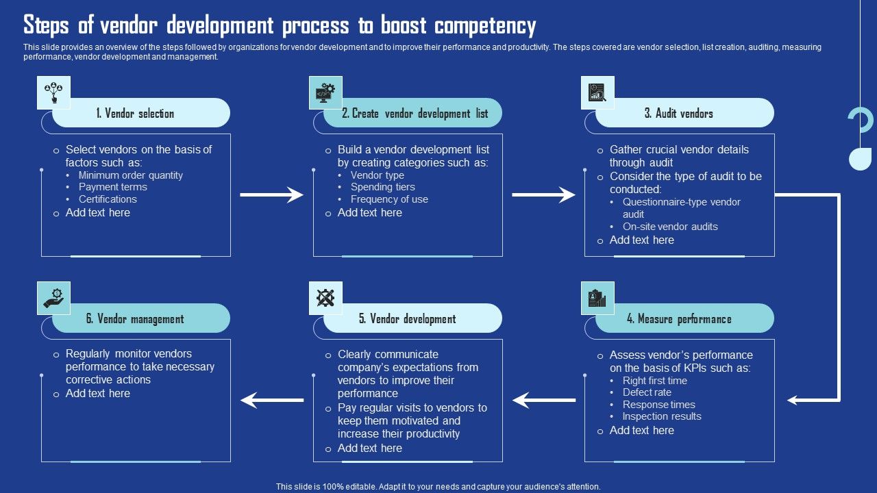 Steps_Of_Vendor_Development_Process_To_Boost_Competency_Summary_PDF_Slide_1.jpg