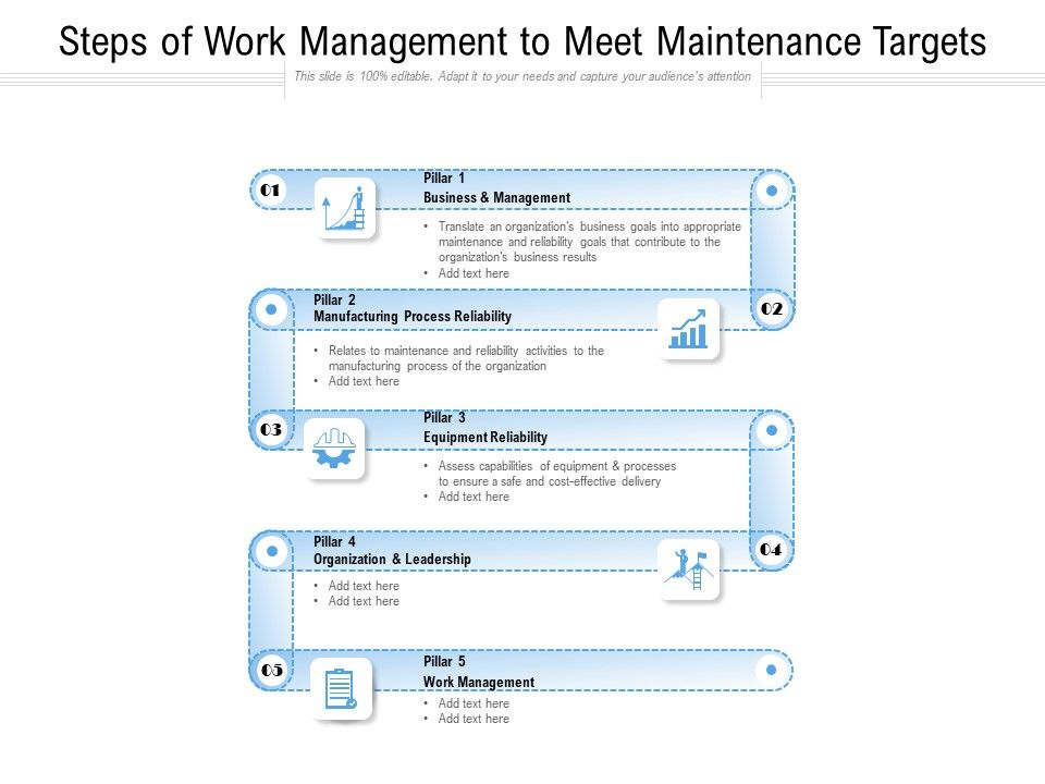 Steps_Of_Work_Management_To_Meet_Maintenance_Targets_Ppt_PowerPoint_Presentation_File_Files_PDF_Slide_1.jpg