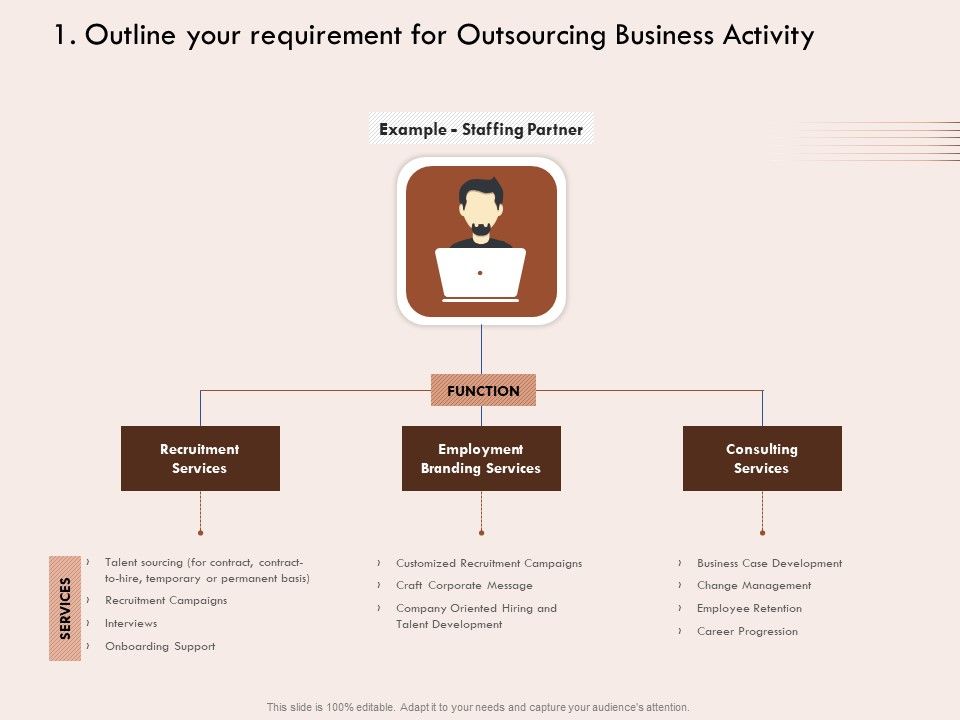 Steps_Strategic_Procurement_Process_Outline_Requirement_Outsourcing_Business_Activity_Ppt_Ideas_Templates_PDF_Slide_1.jpg