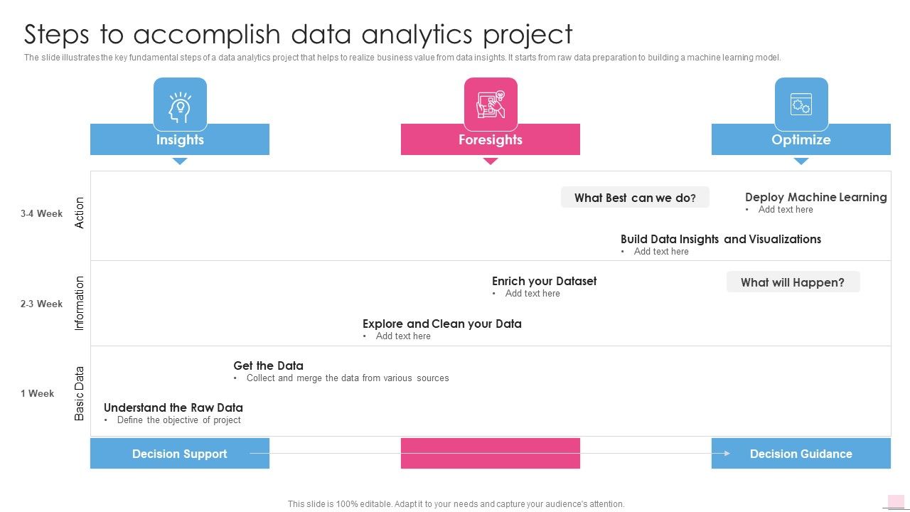 Steps_To_Accomplish_Data_Analytics_Project_Business_Analysis_Modification_Toolkit_Portrait_PDF_Slide_1.jpg