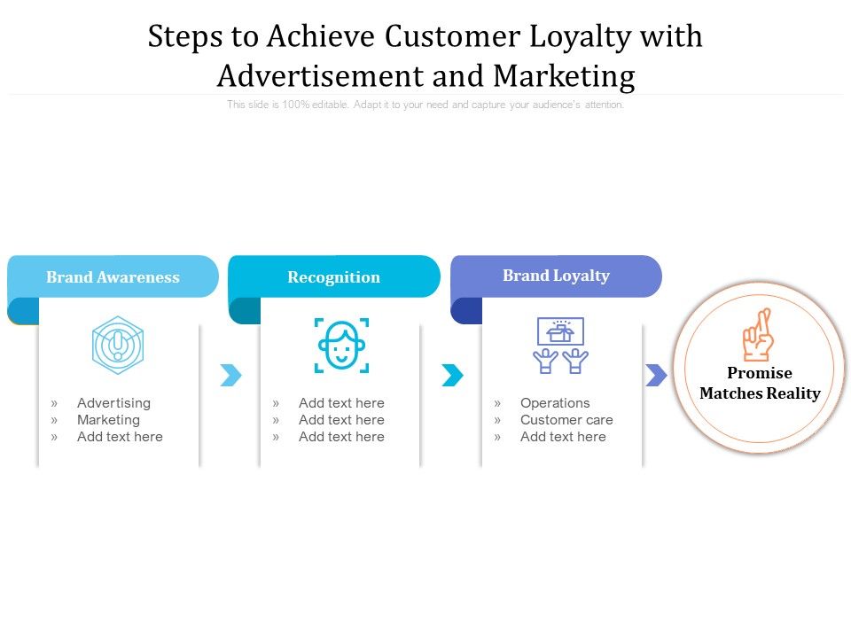 Steps_To_Achieve_Customer_Loyalty_With_Advertisement_And_Marketing_Ppt_PowerPoint_Presentation_Infographic_Template_Graphics_PDF_Slide_1.jpg