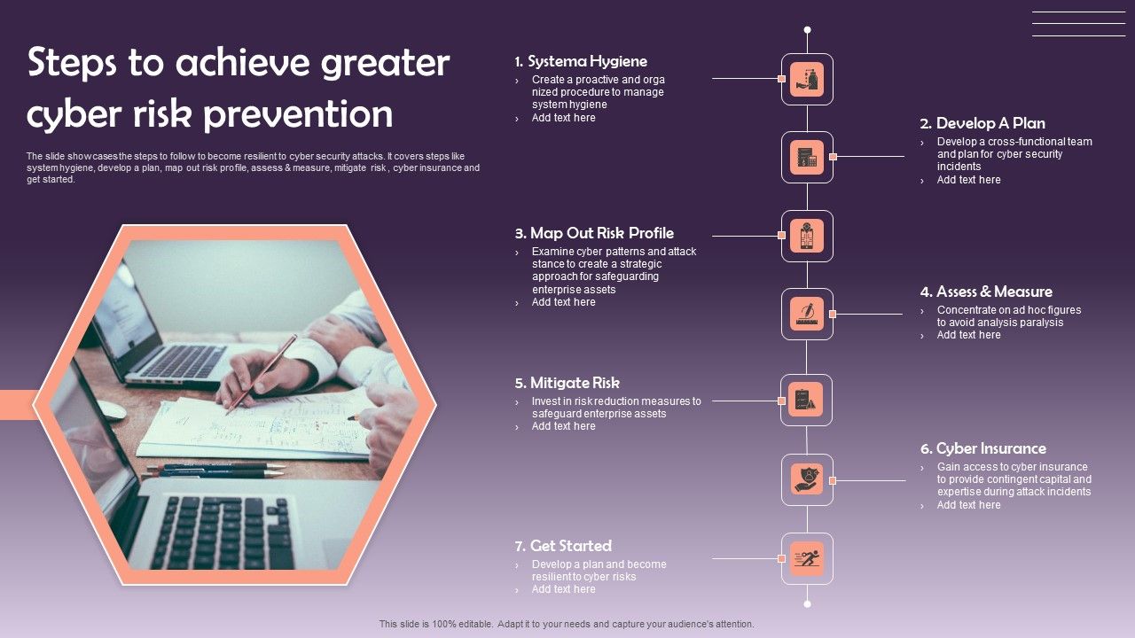 Steps_To_Achieve_Greater_Cyber_Risk_Prevention_Infographics_PDF_Slide_1.jpg
