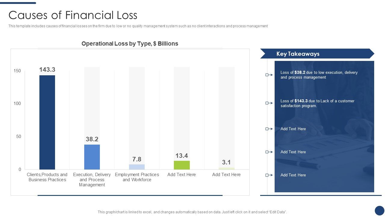 Steps_To_Achieve_ISO_9001_Certification_Causes_Of_Financial_Loss_Topics_PDF_Slide_1.jpg