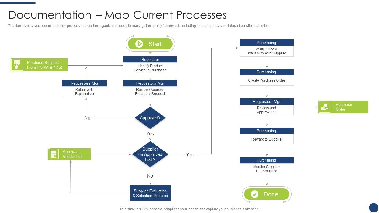 Steps_To_Achieve_ISO_9001_Certification_Documentation_Map_Current_Processes_Background_PDF_Slide_1.jpg