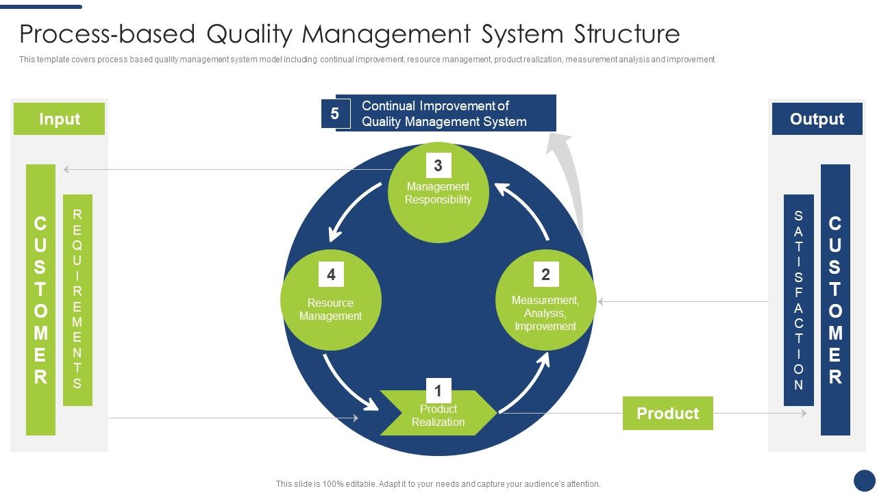 Steps_To_Achieve_ISO_9001_Certification_Process_Based_Quality_Management_System_Structure_Guidelines_PDF_Slide_1.jpg