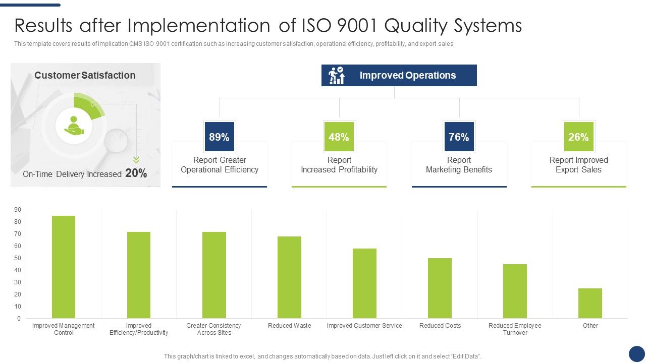 Steps_To_Achieve_ISO_9001_Certification_Results_After_Implementation_Of_ISO_9001_Quality_Systems_Diagrams_PDF_Slide_1.jpg